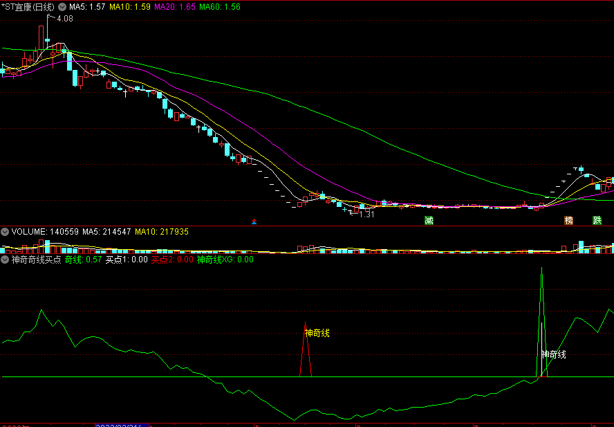 【神奇奇线买点】副图指标 波段低点 短线稳赚 通达信 源码