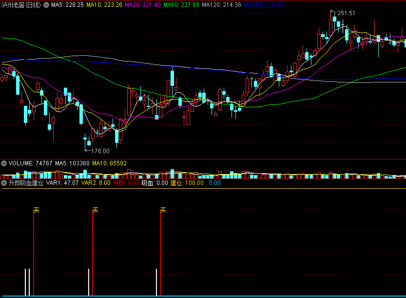 同花顺升即吸血建仓副图指标 上穿金叉形态 源码 效果图
