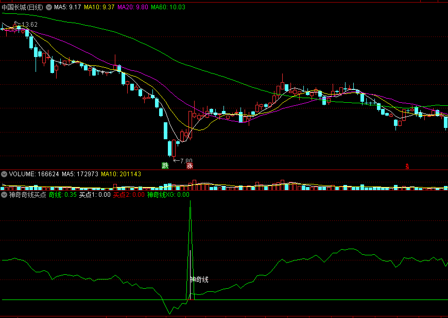 【神奇奇线买点】副图指标 波段低点 短线稳赚 通达信 源码