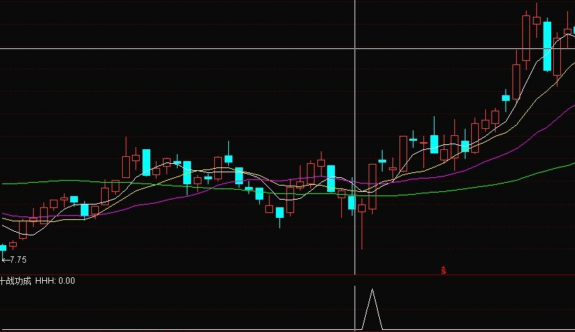 十战功成 每次盈利3%以上达92.8% 适合追求高成功率的朋友