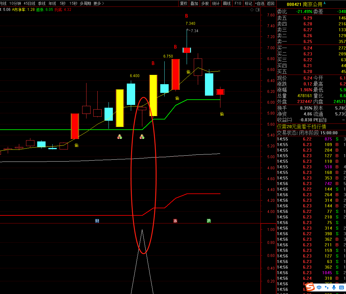 【低吸T0选股及信号】副图指标 中秋福利第二弹 原创已完全加密 精华 放出源码