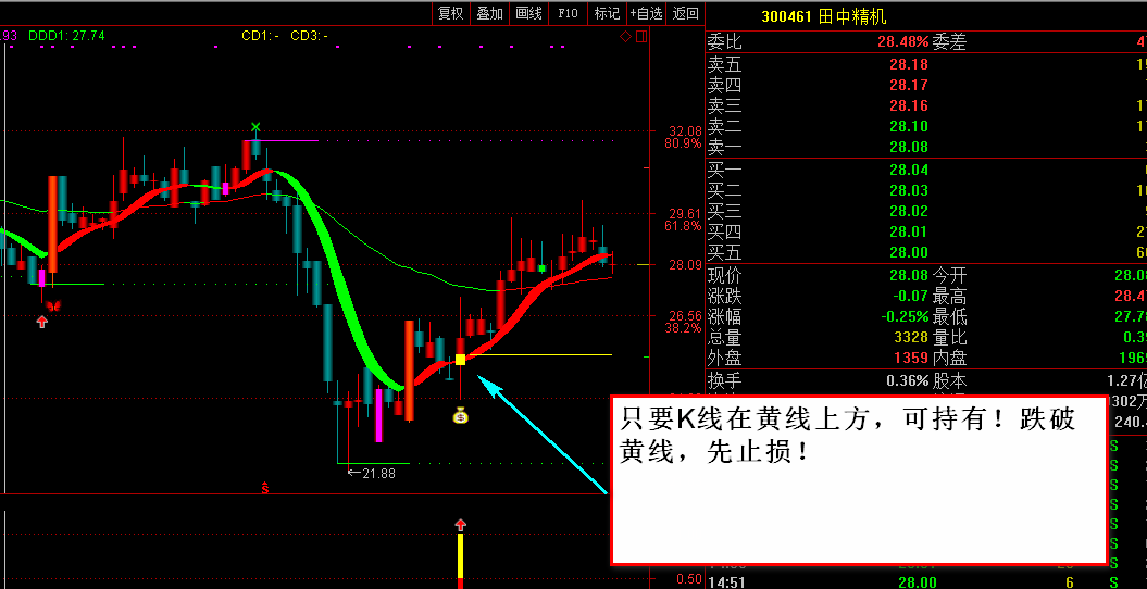 玲珑预警指标全套 日天个股主图+醉玲珑+玲珑一号 通达信 源码