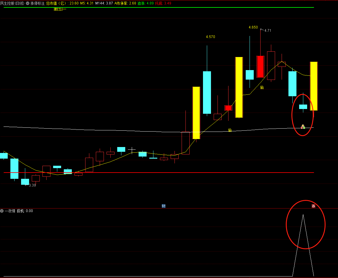 【低吸T0选股及信号】副图指标 中秋福利第二弹 原创已完全加密 精华 放出源码