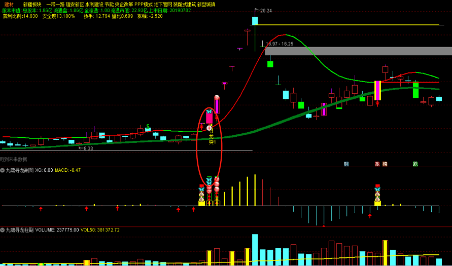 【九啸寻龙二板定龙头】套装指标 看风口打板必备 超短线二板定龙头 打板利器 原创精品设计 源码分享