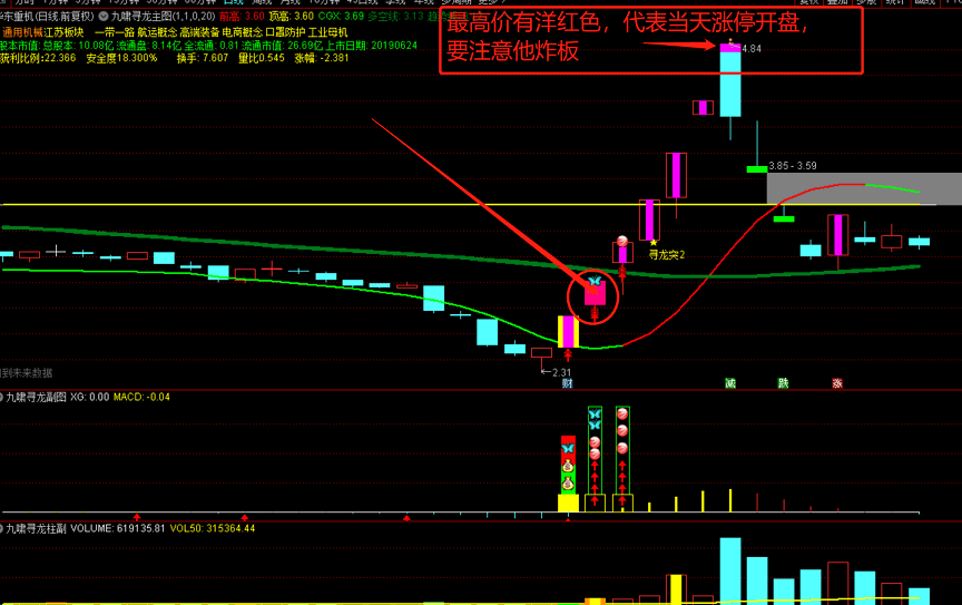 【九啸寻龙二板定龙头】套装指标 看风口打板必备 超短线二板定龙头 打板利器 原创精品设计 源码分享