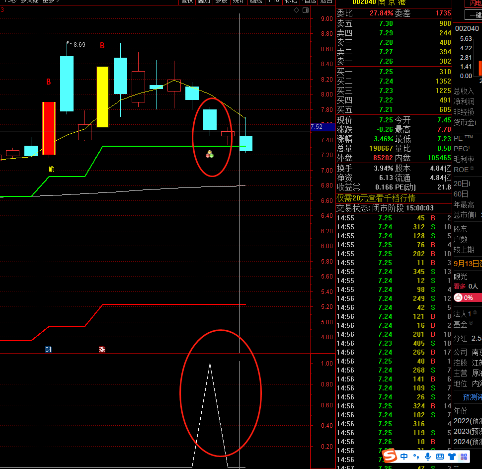 【低吸T0选股及信号】副图指标 中秋福利第二弹 原创已完全加密 精华 放出源码