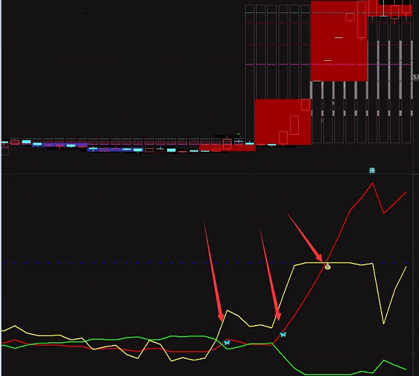 机构内部副图指标 辅助抓牛 通达信 源码