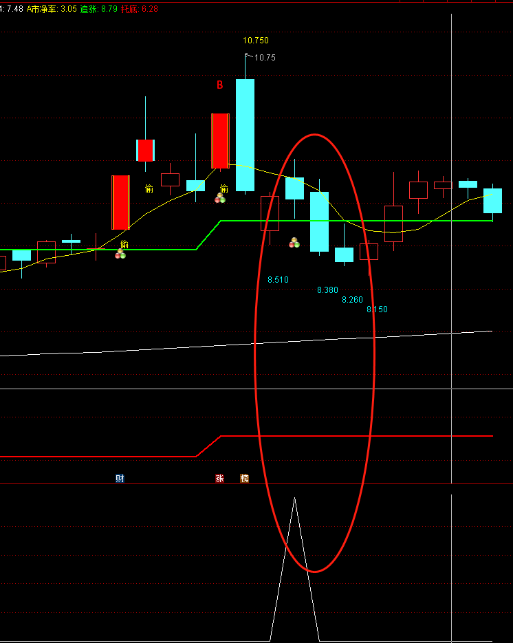 【低吸T0选股及信号】副图指标 中秋福利第二弹 原创已完全加密 精华 放出源码