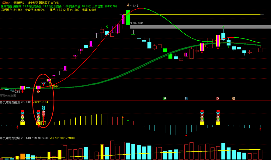 【九啸寻龙二板定龙头】套装指标 看风口打板必备 超短线二板定龙头 打板利器 原创精品设计 源码分享