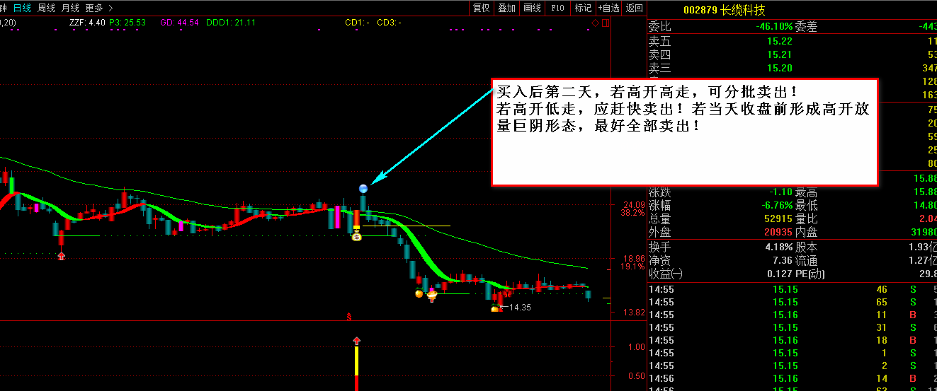 玲珑预警指标全套 日天个股主图+醉玲珑+玲珑一号 通达信 源码