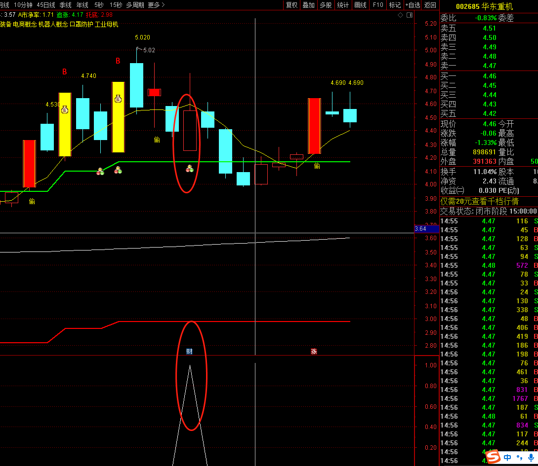 【低吸T0选股及信号】副图指标 中秋福利第二弹 原创已完全加密 精华 放出源码
