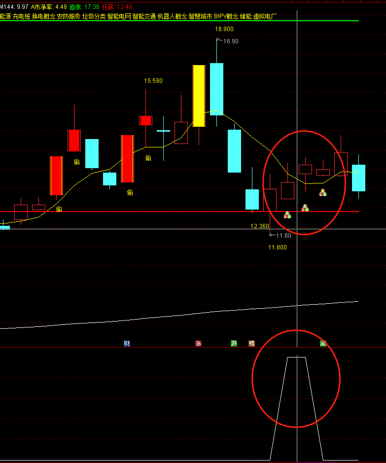 【低吸T0选股及信号】副图指标 中秋福利第二弹 原创已完全加密 精华 放出源码