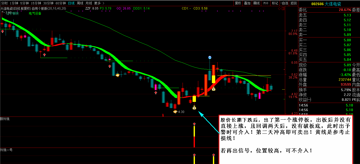 玲珑预警指标全套 日天个股主图+醉玲珑+玲珑一号 通达信 源码