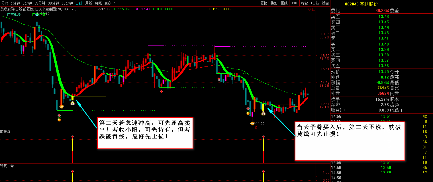 玲珑预警指标全套 日天个股主图+醉玲珑+玲珑一号 通达信 源码