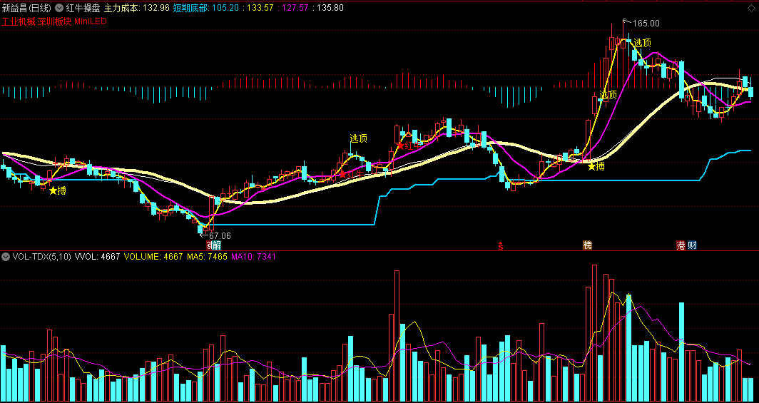 红牛操盘主图指标 短线搏一搏 通达信 源码