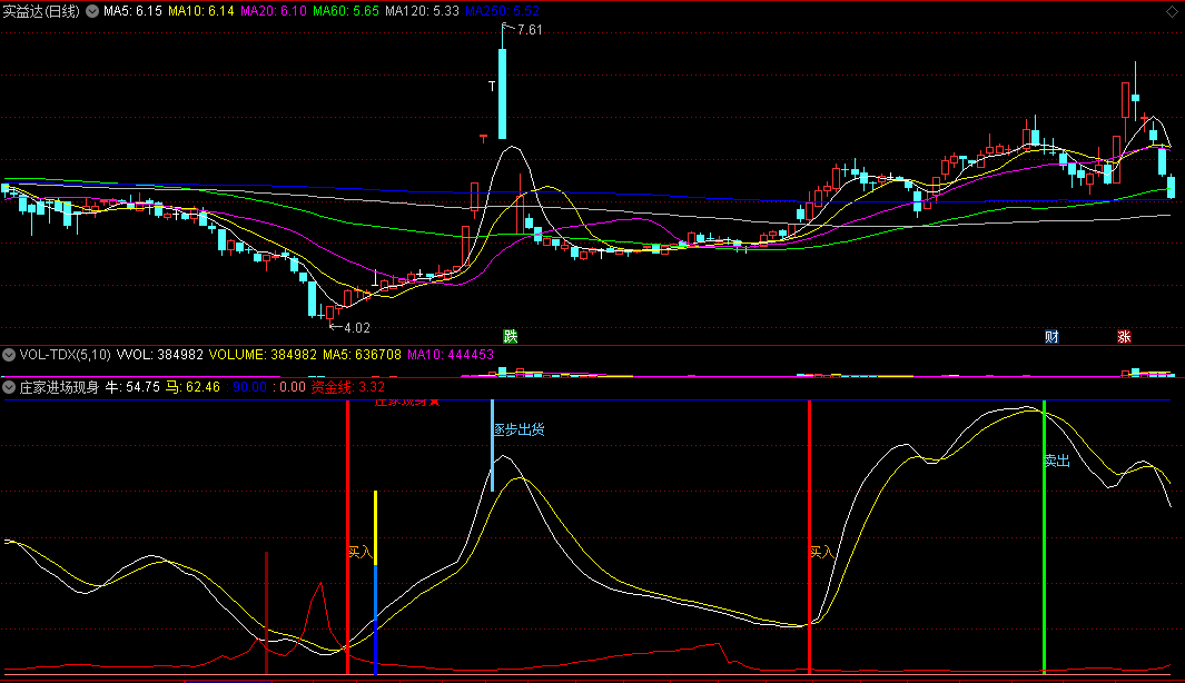 【庄家进场现身】副图/选股指标 稳步买入抓牛 通达信 源码