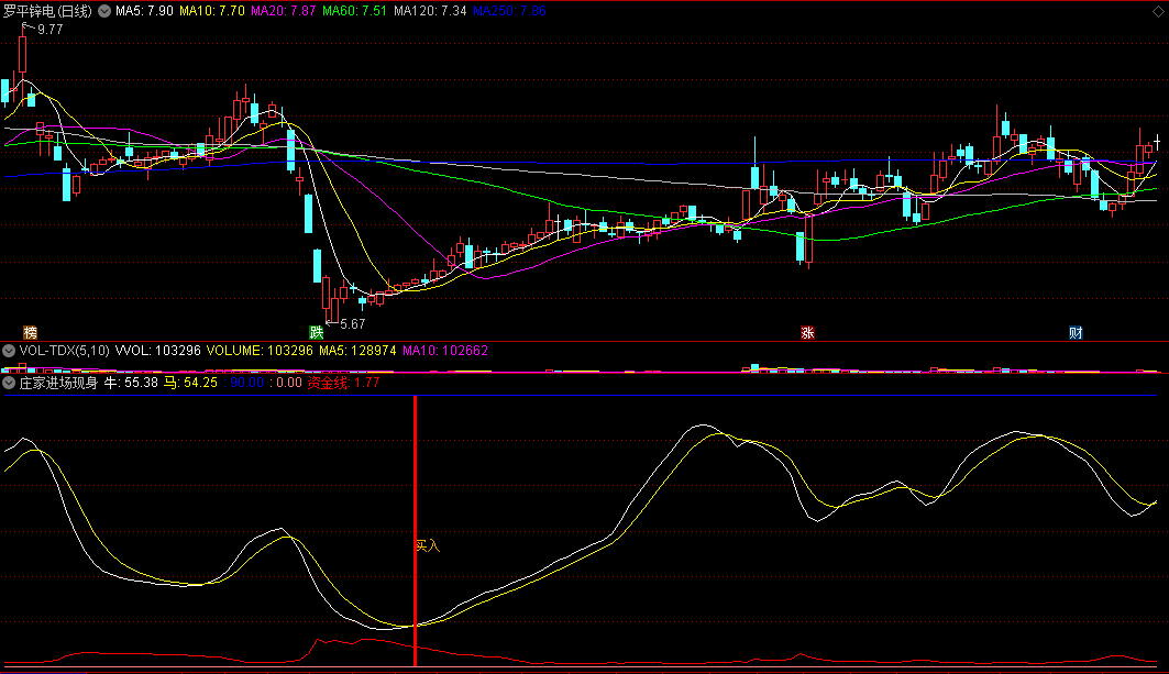 【庄家进场现身】副图/选股指标 稳步买入抓牛 通达信 源码