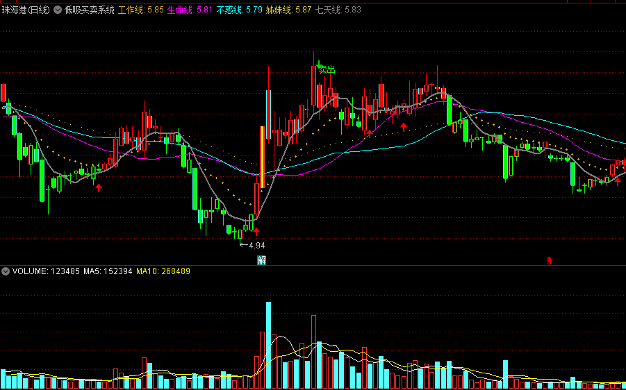 低吸买卖系统主图指标 生命线上阴线介入 通达信 源码