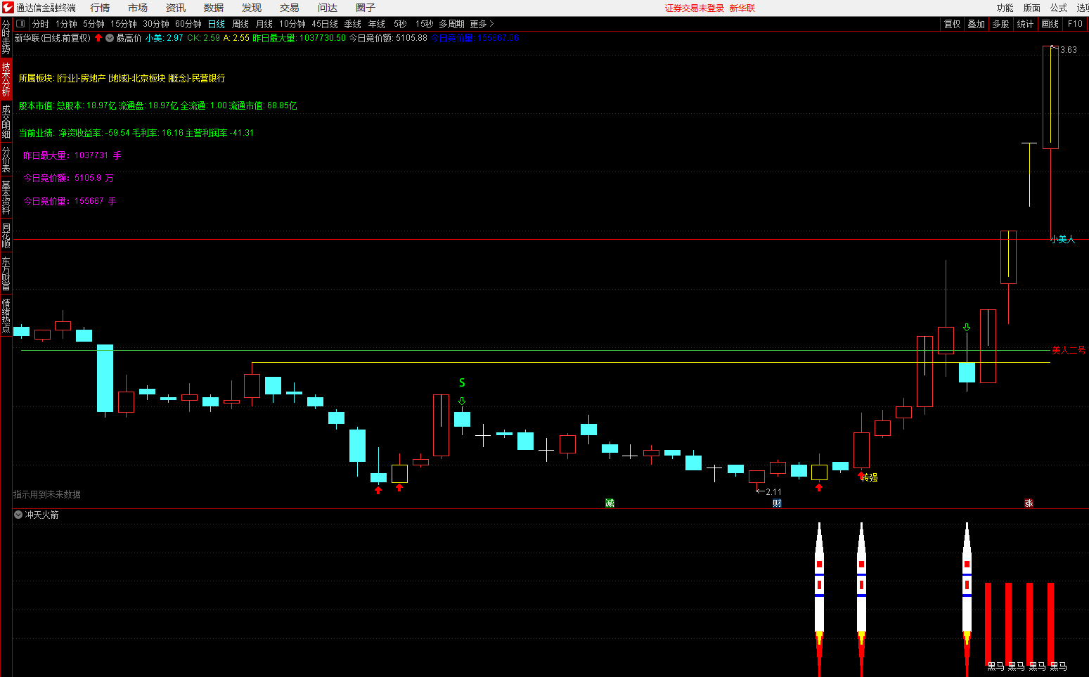 【冲天火箭】副图指标 火箭潜伏 妖股黑马买 通达信 源码