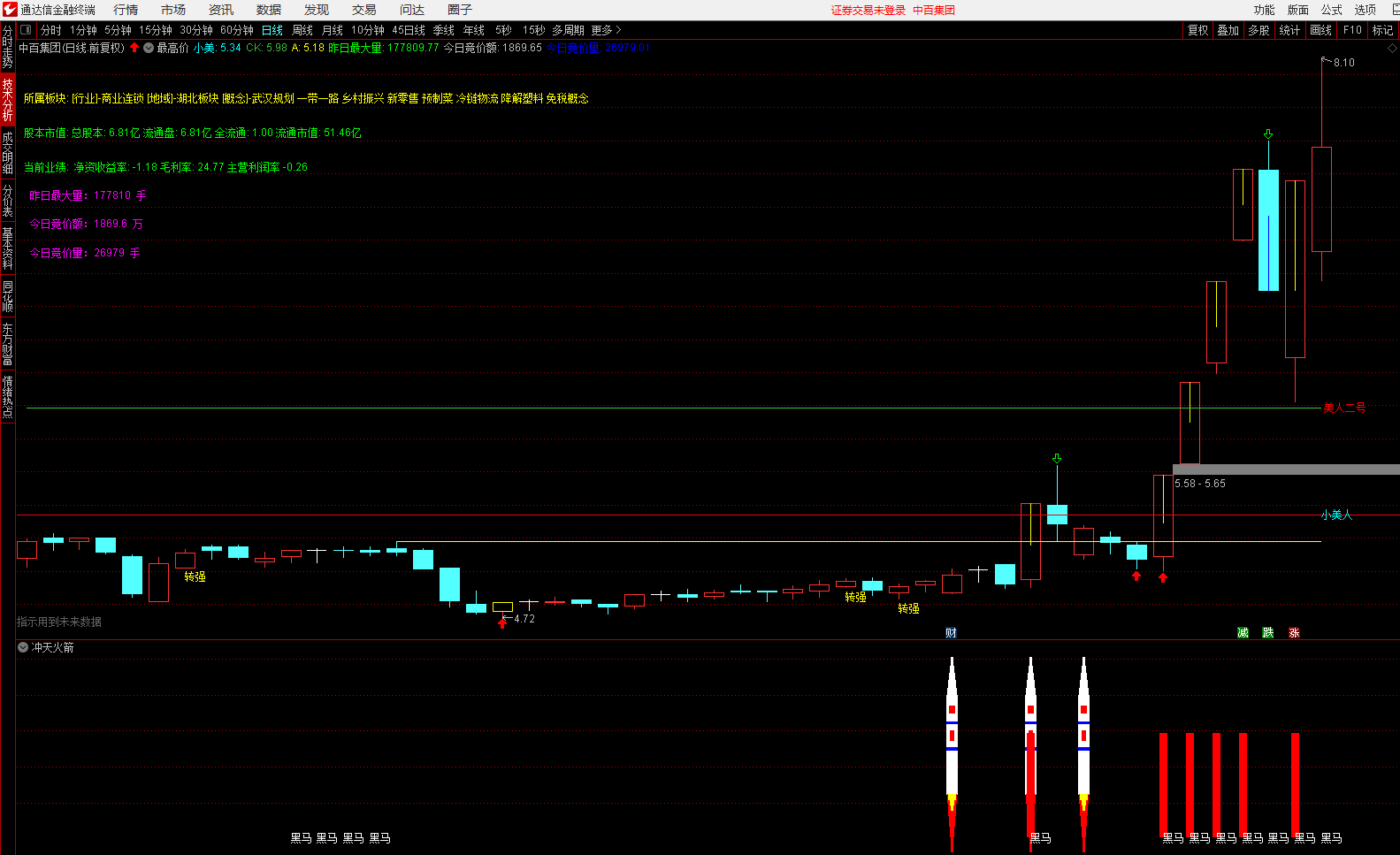 【冲天火箭】副图指标 火箭潜伏 妖股黑马买 通达信 源码