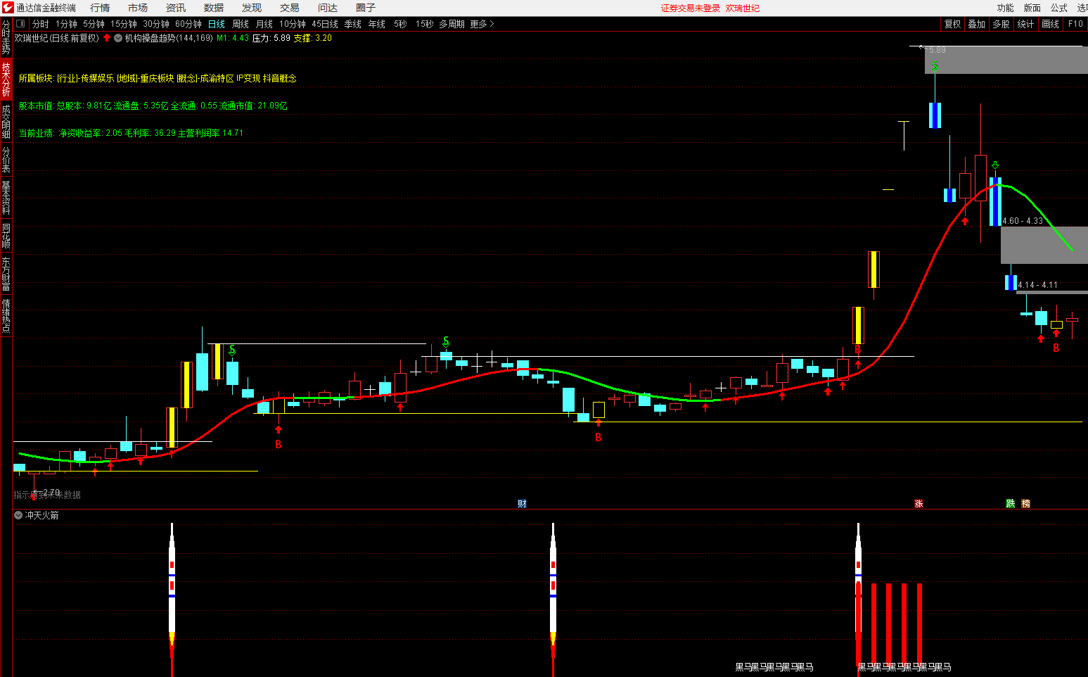 【冲天火箭】副图指标 火箭潜伏 妖股黑马买 通达信 源码