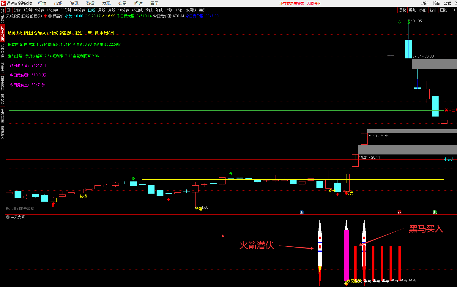 【冲天火箭】副图指标 火箭潜伏 妖股黑马买 通达信 源码