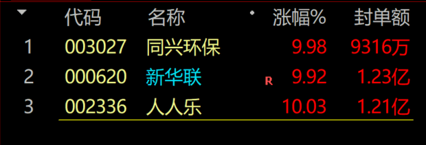 分享个重金购买的〖竞价抓龙〗选股公式，每天9:25选股，源码分享！