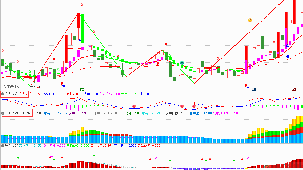 【主力吸筹】＋【主力监控】＋【强龙决策】副图指标 强龙系列幅图 通达信 源码