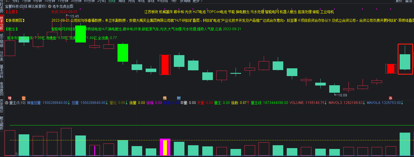 〖极阴弱转强〗副图/选股指标 能低吸不追高 出票后全天不变 通达信 源码