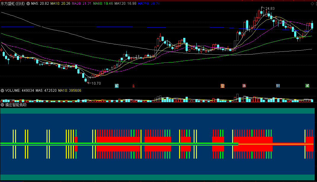 【擒庄智能低吸】副图指标 红柱加红块可低吸 通达信 源码