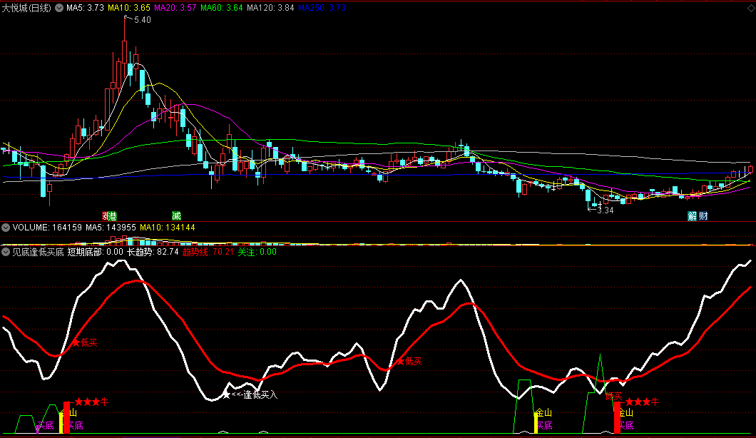〖见底逢低买底〗副图指标 底部金山买底 通达信 源码