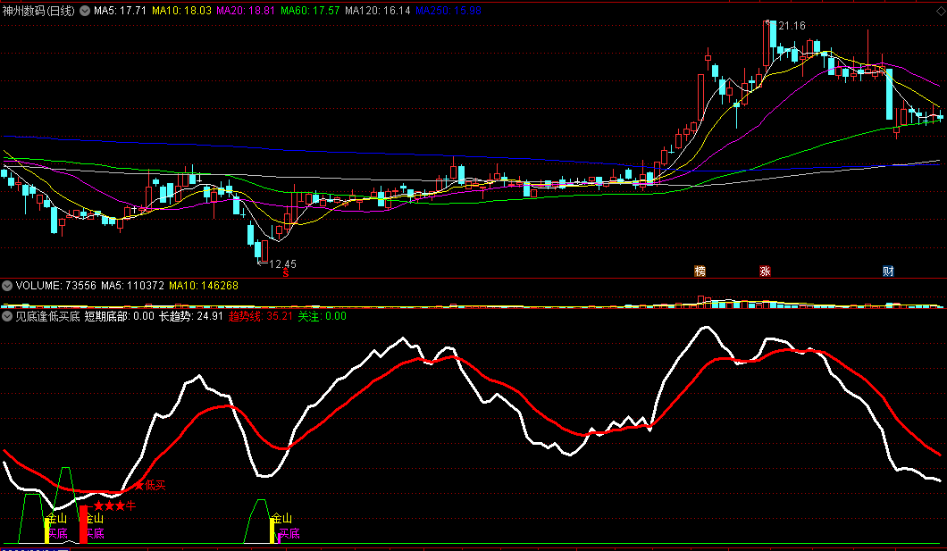 〖见底逢低买底〗副图指标 底部金山买底 通达信 源码