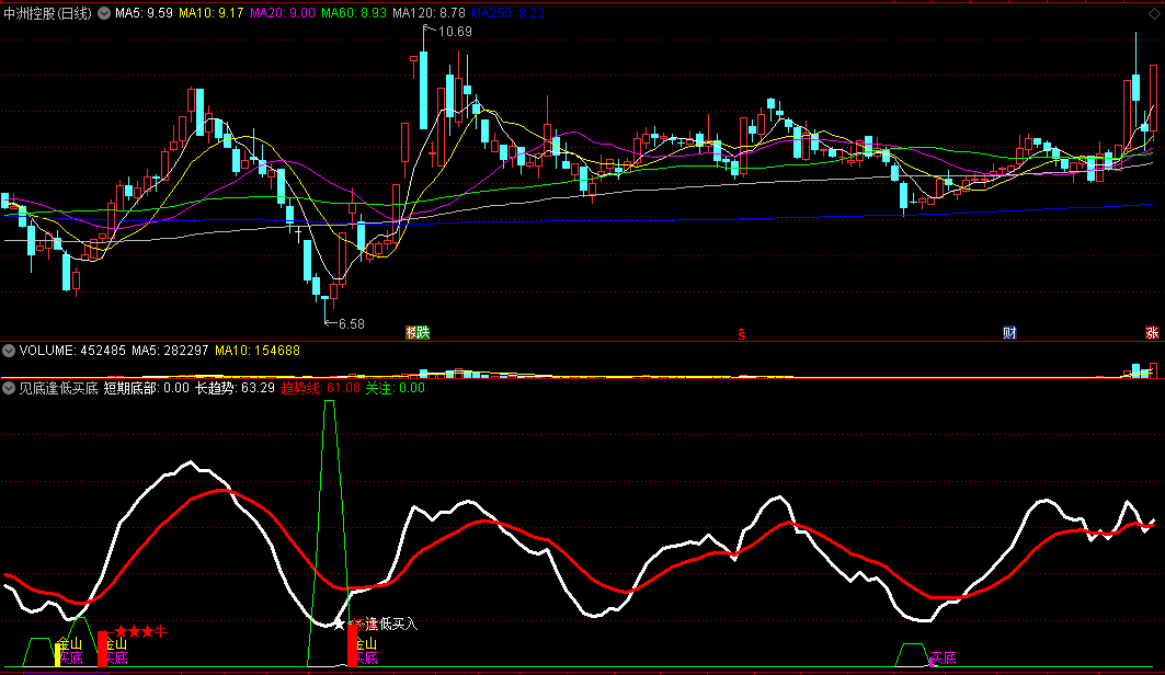 〖见底逢低买底〗副图指标 底部金山买底 通达信 源码