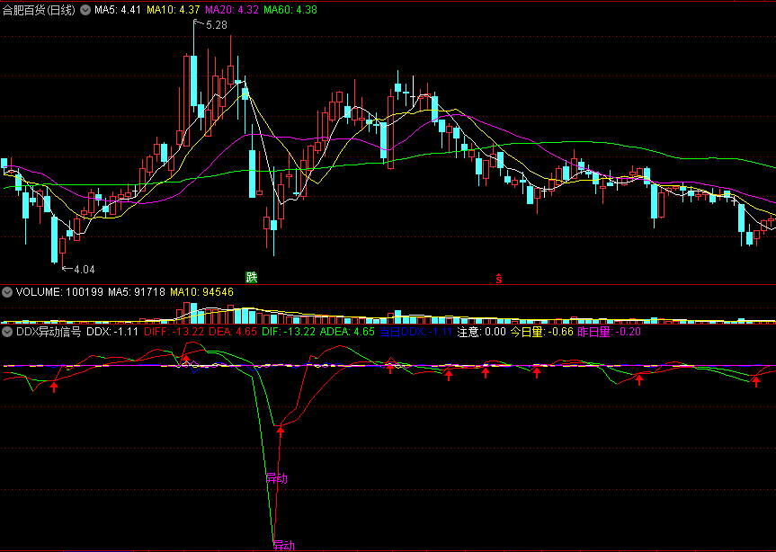 〖DDX异动信号〗副图指标 出信号是变盘强攻前兆 通达信 源码
