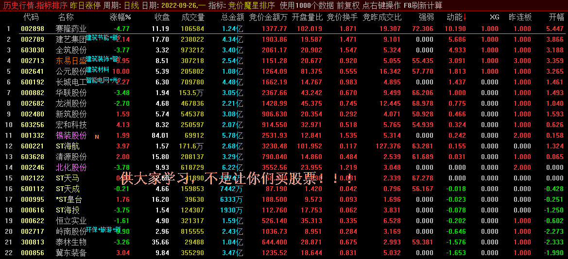 【竞价魔星排序】指标 大V一直在用 通达信 源码 不加密