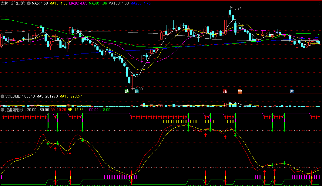 原创扛鼎之作【控盘前潜伏】副图指标 紫柱消失进场 精准信号 通达信 源码