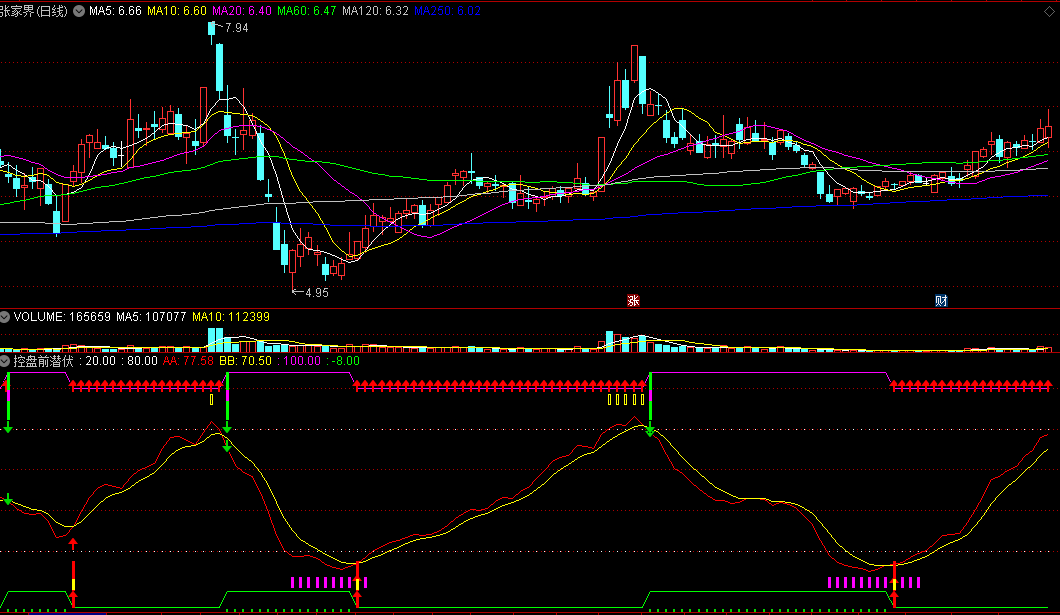 原创扛鼎之作【控盘前潜伏】副图指标 紫柱消失进场 精准信号 通达信 源码