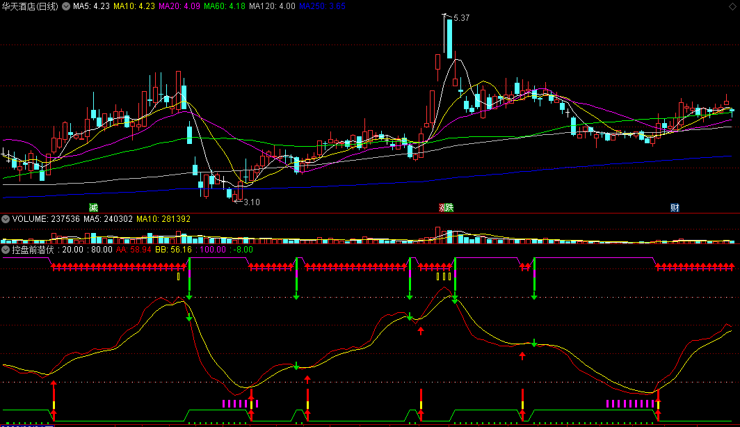 原创扛鼎之作【控盘前潜伏】副图指标 紫柱消失进场 精准信号 通达信 源码