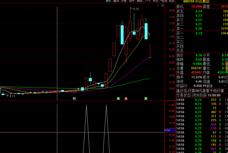 【九啸龙吟顶级打板】副图/选股指标 拉板时跟进 已捉到天顺、中百、德龙等个股主升 开源 无未来 信号不漂移