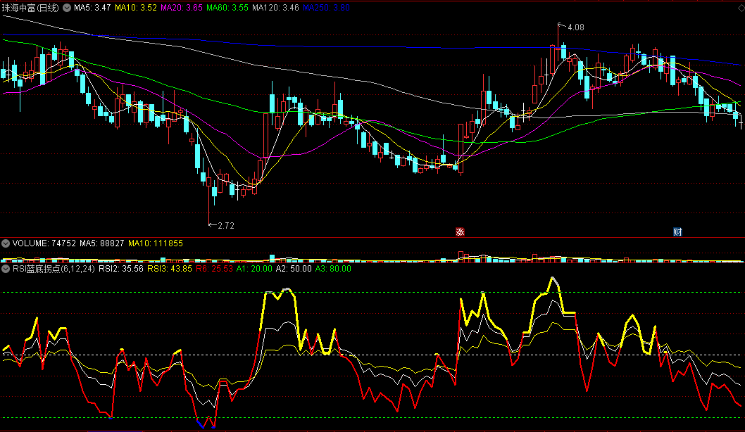【RSI蓝底拐点】副图指标 精准抄底抓强势牛股 找趋势转折 通达信 源码