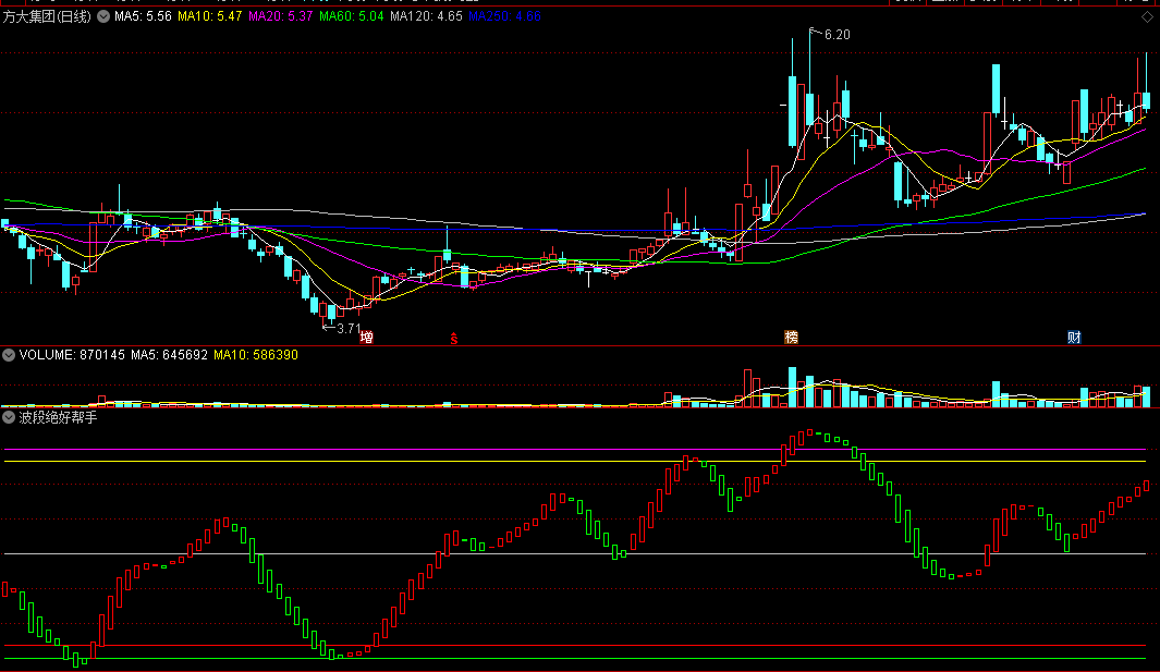 【波段绝好帮手】副图指标 珍藏自用精品好公式 高抛低吸做波段 通达信 源码