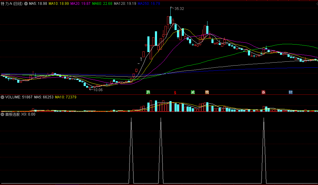 自编的一个〖首板选股〗指标 2日内第一个涨停 可自行优化 源码分享