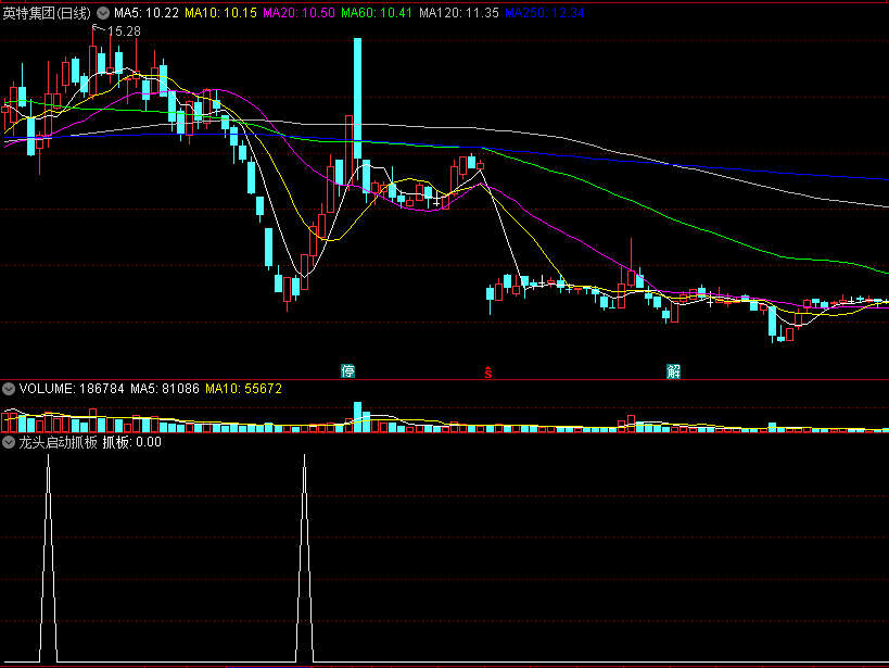 【龙头启动抓板】副图/选股指标 捉板块龙头 打板工具 通达信 源码