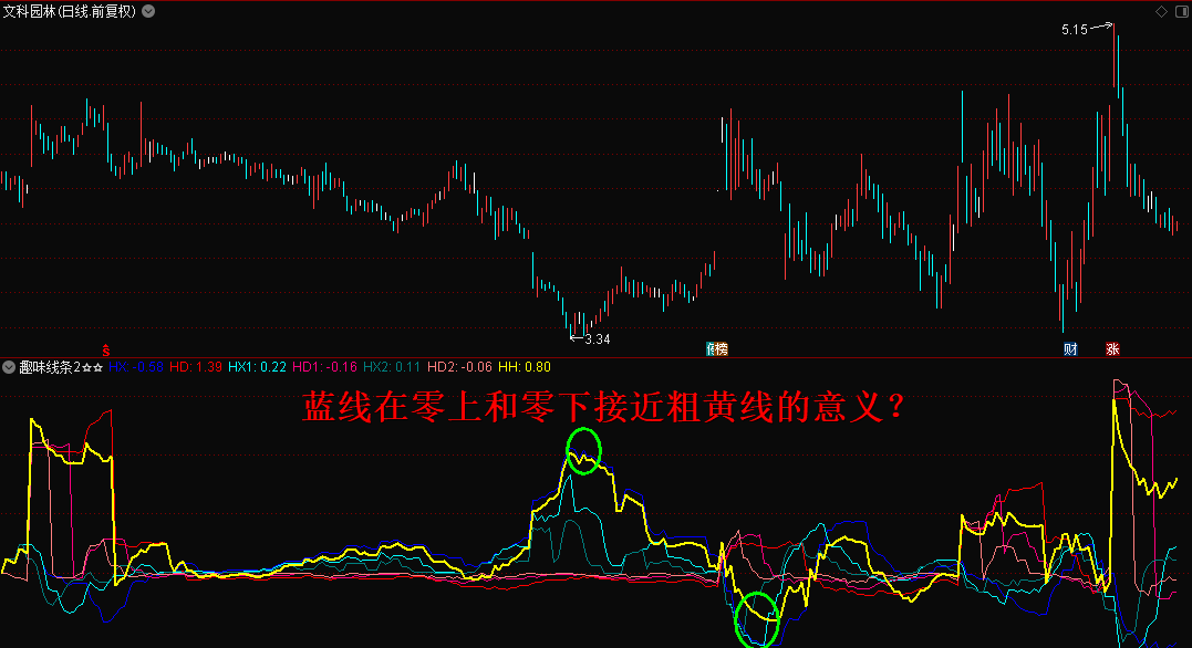 〖趣味线条2〗副图指标 —线条蕴含哲理 趣味进行到底 无未来 无限期 通达信 源码 贴图！