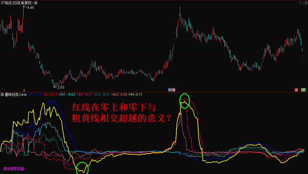 〖趣味线条2〗副图指标 —线条蕴含哲理 趣味进行到底 无未来 无限期 通达信 源码 贴图！