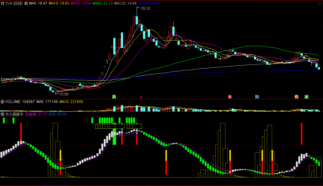 同花顺大小底抓牛副图指标 底部红色警报 源码 效果图