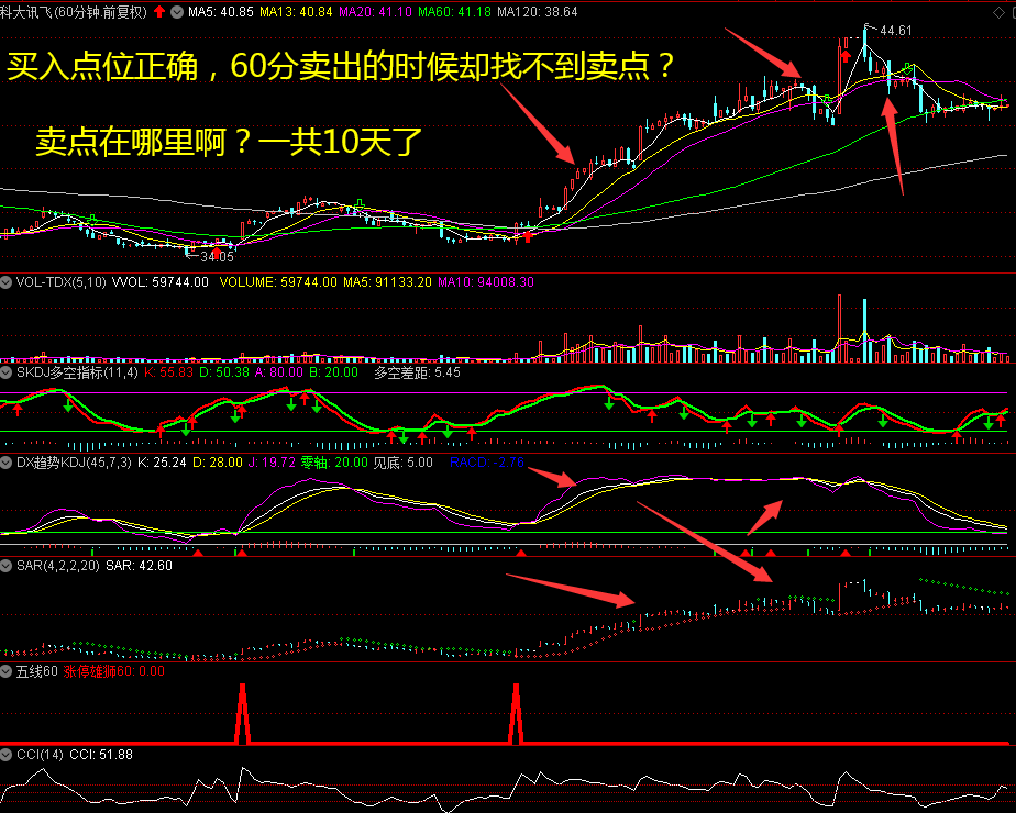 涨停雄狮60副图/选股指标，总结了简单的均线技术，周线选股，60分钟与120分钟定波段操作！