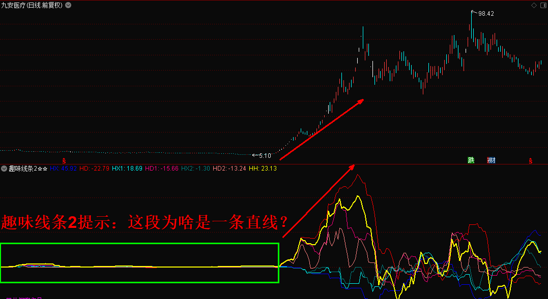 〖趣味线条2〗副图指标 —线条蕴含哲理 趣味进行到底 无未来 无限期 通达信 源码 贴图！