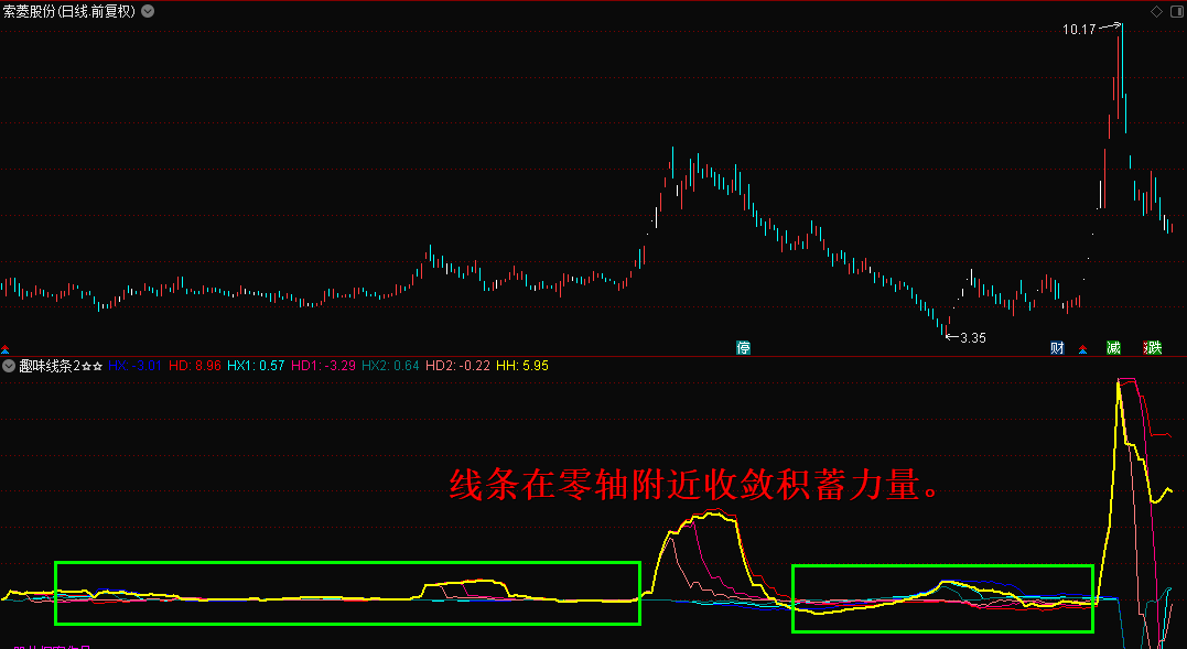 〖趣味线条2〗副图指标 —线条蕴含哲理 趣味进行到底 无未来 无限期 通达信 源码 贴图！