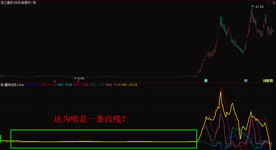 〖趣味线条2〗副图指标 —线条蕴含哲理 趣味进行到底 无未来 无限期 通达信 源码 贴图！